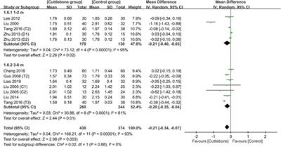 The efficacy and safety of cuttlebone for lowering serum phosphate in patients with end-stage renal disease: a meta-analysis of randomized controlled trials